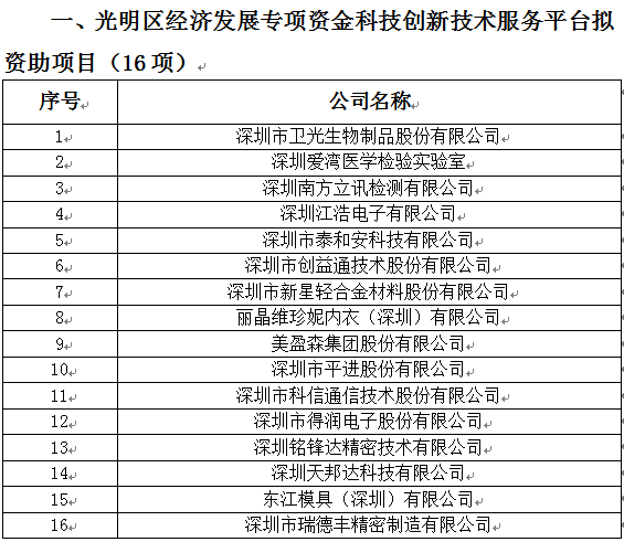 2018年光明區科技創新技術服務平臺、高新技術產業化、企業技術改造資助項目公示(圖1)