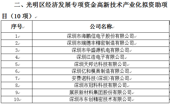 2018年光明區科技創新技術服務平臺、高新技術產業化、企業技術改造資助項目公示(圖2)