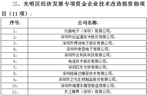 2018年光明區科技創新技術服務平臺、高新技術產業化、企業技術改造資助項目公示(圖3)