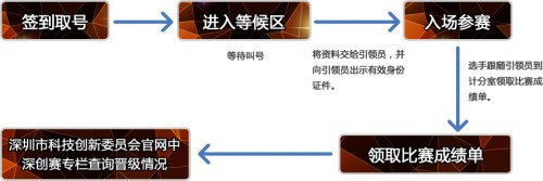 關(guān)于2019年第十一屆中國(guó)深圳創(chuàng)新創(chuàng)業(yè)大賽行業(yè)決賽通知(圖1) 關(guān)于2019年第十一屆中國(guó)深圳創(chuàng)新創(chuàng)業(yè)大賽行業(yè)決賽通知(圖1)