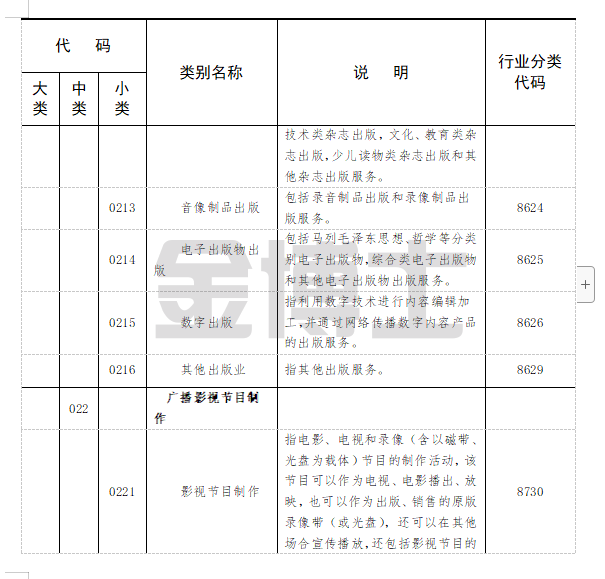 中小微文化企業(yè)入駐市級(jí)以上文化產(chǎn)業(yè)園區(qū)辦公用房租金補(bǔ)貼(圖14) image.png