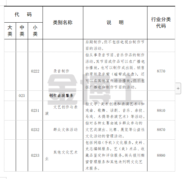 中小微文化企業(yè)入駐市級(jí)以上文化產(chǎn)業(yè)園區(qū)辦公用房租金補(bǔ)貼(圖15) image.png