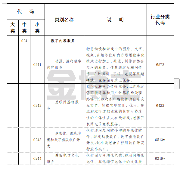 中小微文化企業(yè)入駐市級(jí)以上文化產(chǎn)業(yè)園區(qū)辦公用房租金補(bǔ)貼(圖16) image.png