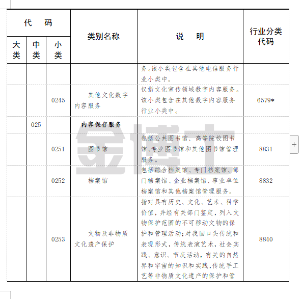 中小微文化企業(yè)入駐市級(jí)以上文化產(chǎn)業(yè)園區(qū)辦公用房租金補(bǔ)貼(圖17) image.png