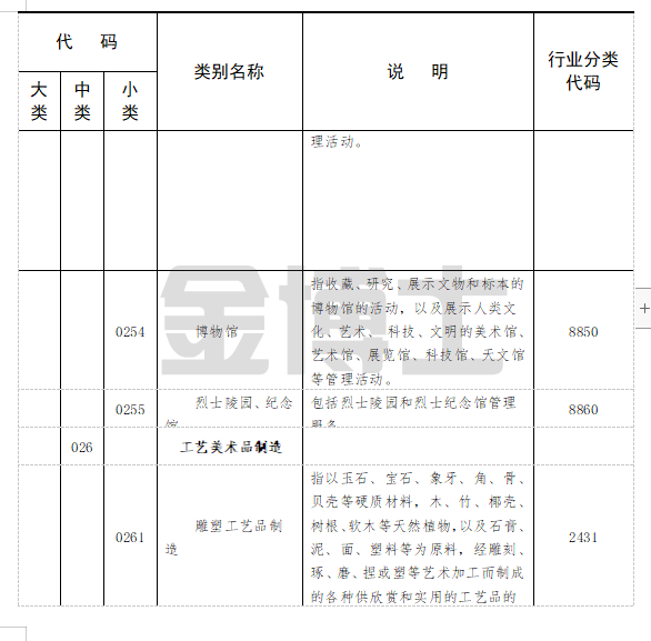 中小微文化企業(yè)入駐市級(jí)以上文化產(chǎn)業(yè)園區(qū)辦公用房租金補(bǔ)貼(圖18) image.png