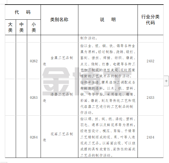 中小微文化企業(yè)入駐市級(jí)以上文化產(chǎn)業(yè)園區(qū)辦公用房租金補(bǔ)貼(圖19) image.png