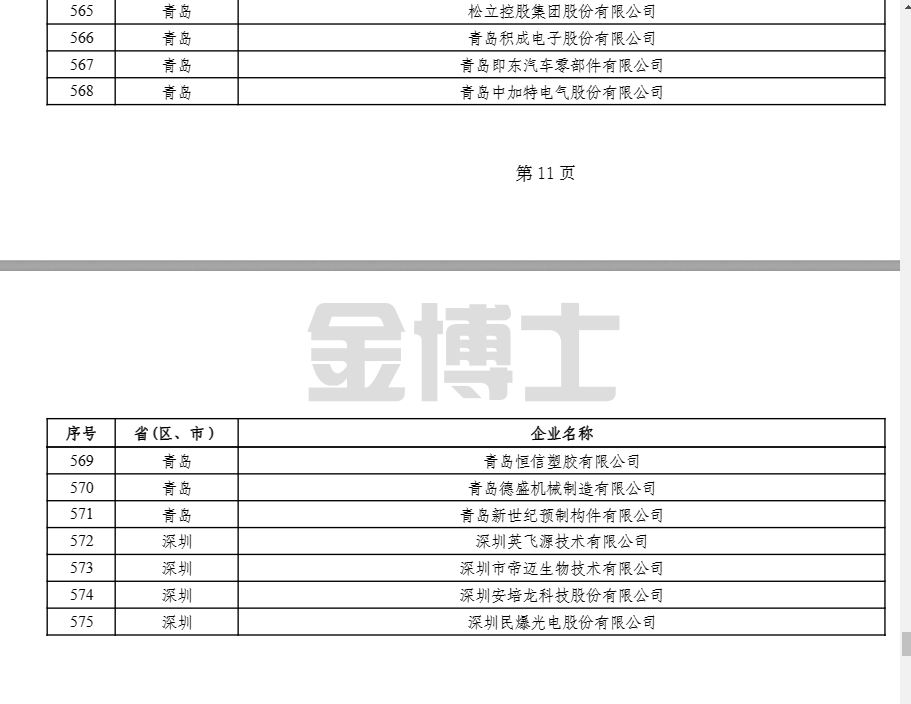關(guān)于第一批財(cái)政支持專精特新中小企業(yè)高質(zhì)量發(fā)展第一年績效評價(jià)結(jié)果的公示(圖2) image.png