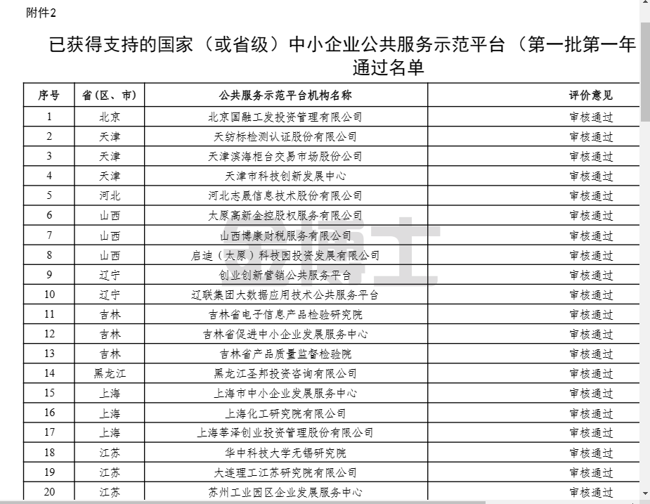 關(guān)于第一批財(cái)政支持專精特新中小企業(yè)高質(zhì)量發(fā)展第一年績效評價(jià)結(jié)果的公示(圖3) image.png