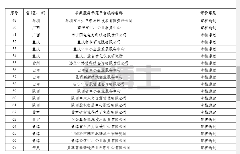 關(guān)于第一批財(cái)政支持專精特新中小企業(yè)高質(zhì)量發(fā)展第一年績效評價(jià)結(jié)果的公示(圖4) image.png