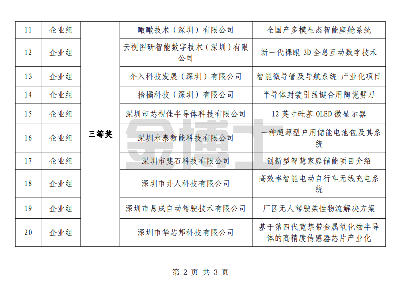關于公示第七屆龍華區創新創業大賽獲獎企業與團隊名單的通知(圖2) image.png