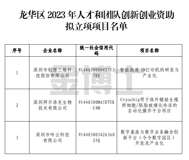 龍華區2023年人才和團隊創新創業資助擬立項項目名單公示(圖1) image.png