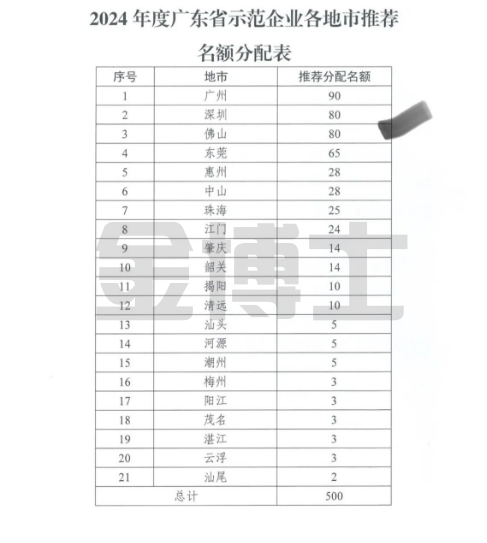 廣東省知識產權示范企業認定(圖2) QQ_1722911546959.png