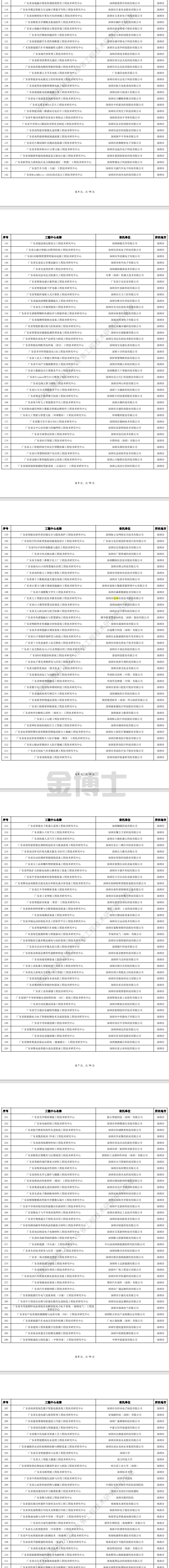 廣東省科學技術廳關于擬認定2025年度廣東省工程技術研究中心名單的公示(圖1) image.png