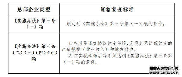 2021年度深圳市總部企業(yè)復(fù)查和獎勵與補助申報工作的通知(圖1) 2021年度深圳市總部企業(yè)復(fù)查和獎勵與補助申報工作的通知(圖1)